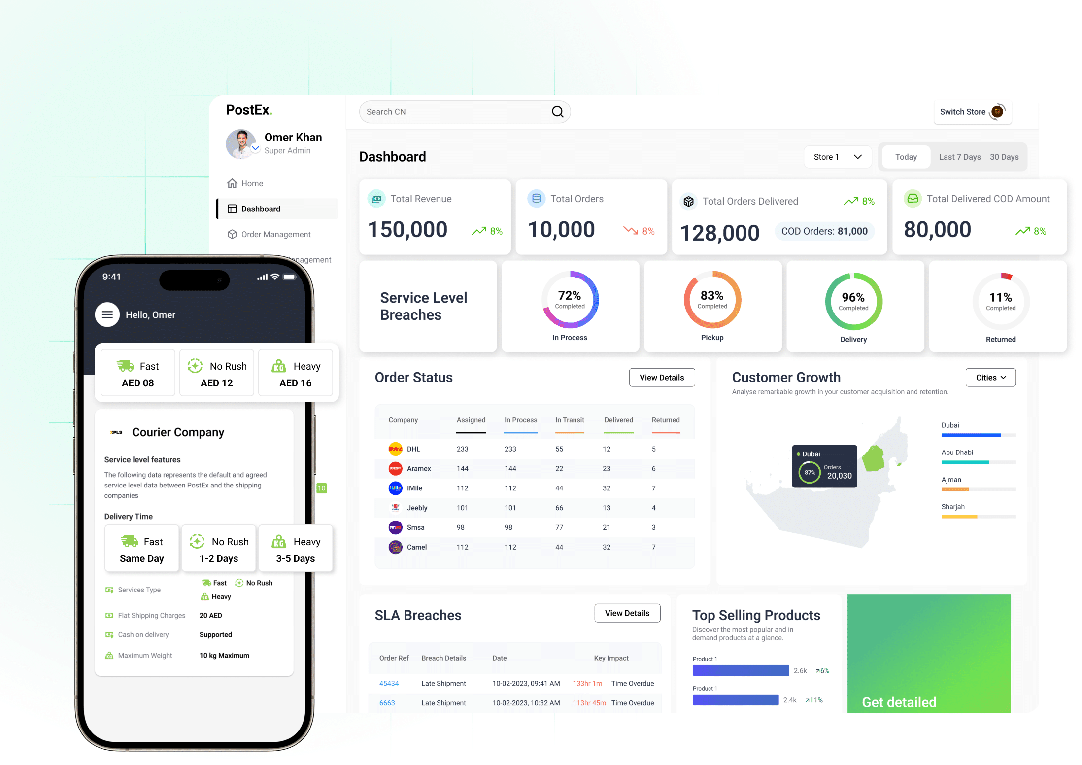 PostEx raises US$7.3m in pre-Series A funding
